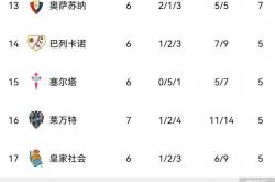 开云体育中国-包含皇马力擒对手，赢得三分登顶积分榜的词条