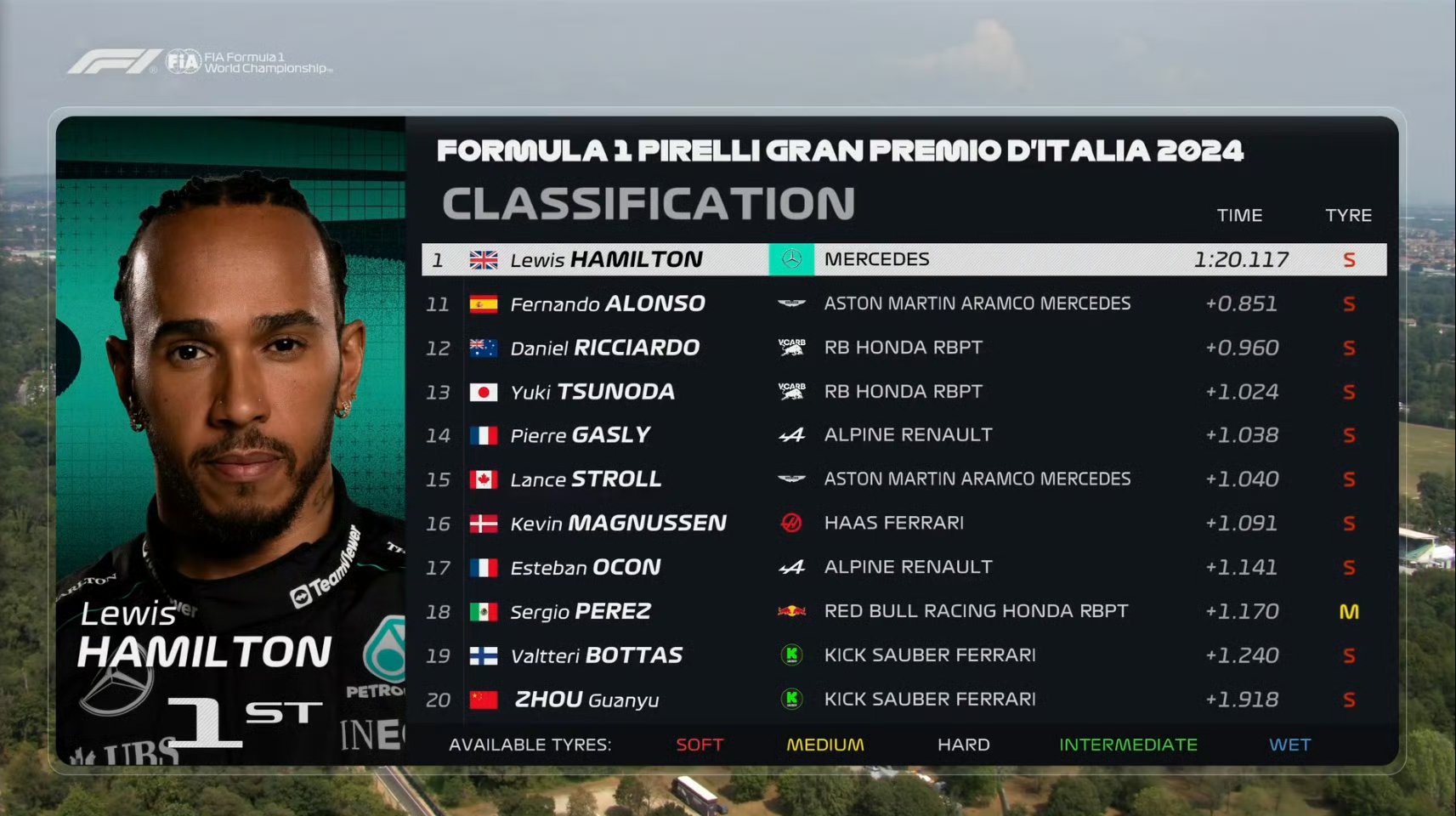 梅赛德斯鏖战索伯车队，勒克莱尔扛起全队的简单介绍